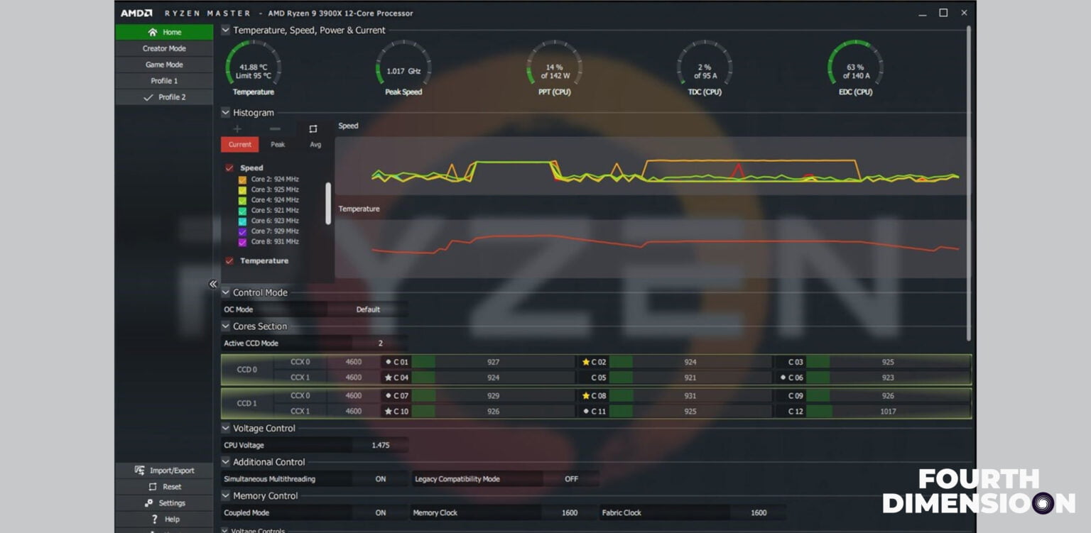 Los 5 Mejores Programas De Overclocking Fourthdimensioon Vrogue 0155