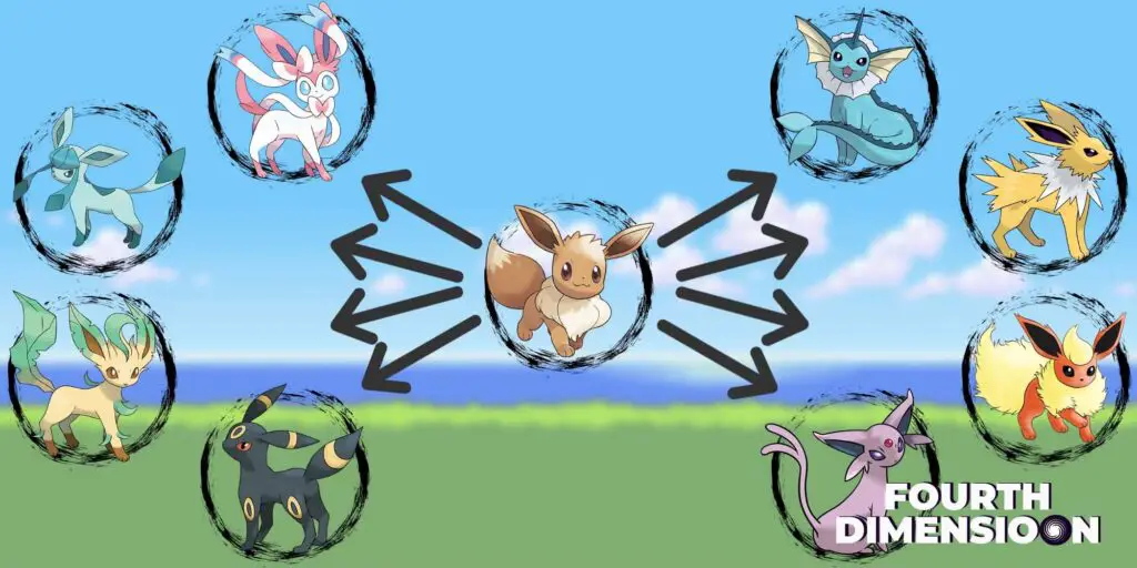 Eevee Pokémon